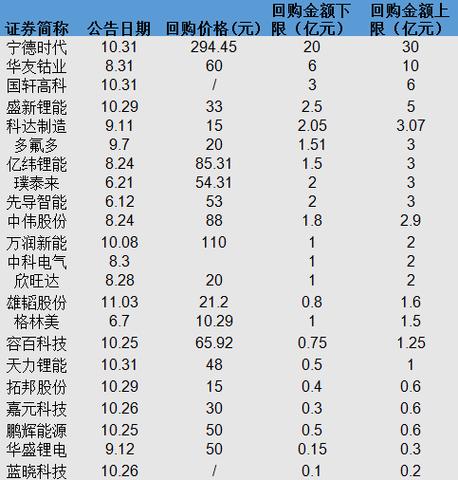 锂电设备上市公司（锂电设备股票龙头股）-图2