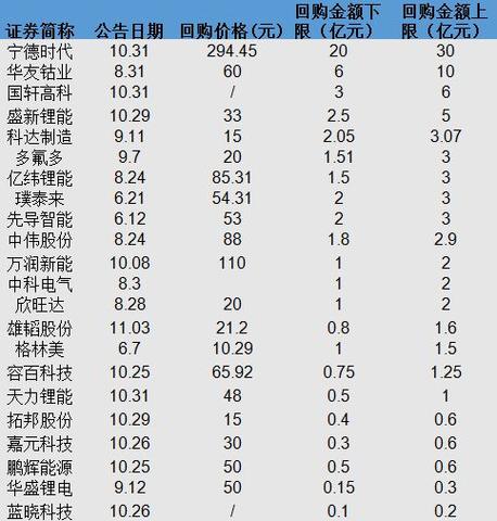 锂电设备上市公司（锂电设备股票龙头股）