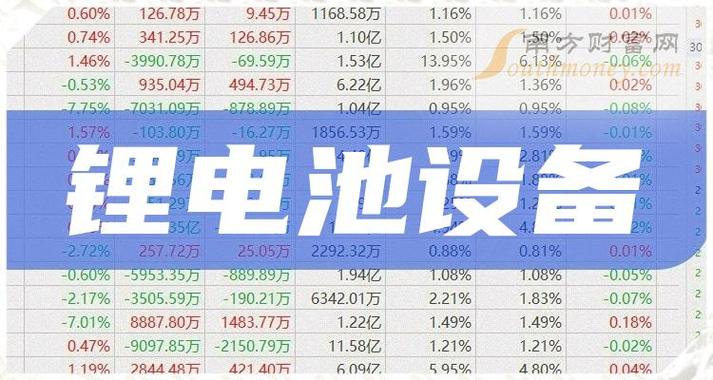 锂电设备上市公司（锂电设备股票龙头股）-图3