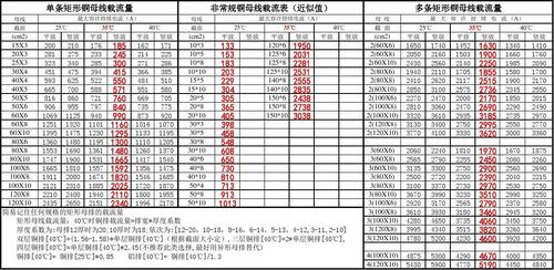 铜排载流量国家标准（铜排载流量国家标准GB7251）