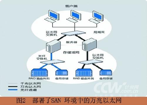 局域网基于以太网标准（局域网基于以太网标准的是）-图3