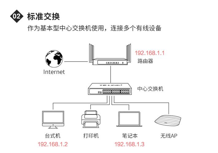 局域网基于以太网标准（局域网基于以太网标准的是）-图1