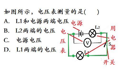 电压表怎么测电压（电压表怎么测电压串联还是并联）-图1