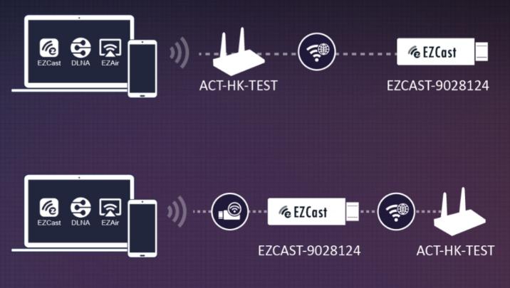 ezcast多台设备（ezcast连接）-图1