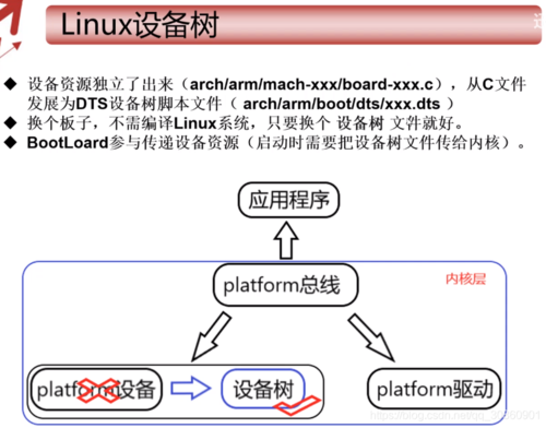 做开发用哪个linux系统软件（开发linux应用程序一般有哪几个步骤）-图3