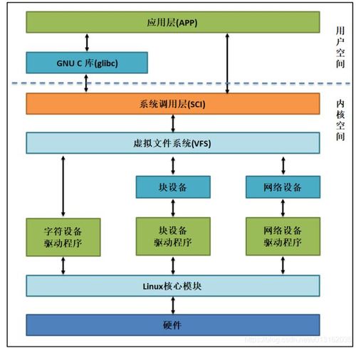 做开发用哪个linux系统软件（开发linux应用程序一般有哪几个步骤）-图2