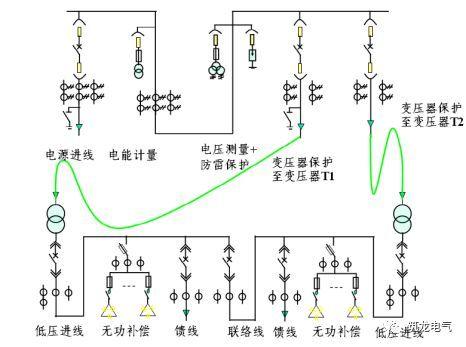 高压系统怎么断电（高压断电步骤及注意事项有哪些）-图2