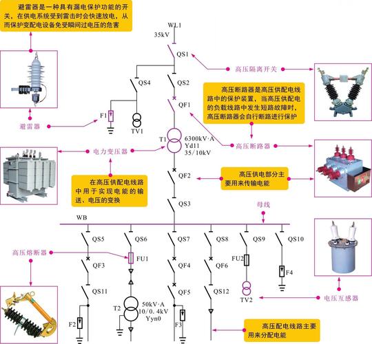 高压系统怎么断电（高压断电步骤及注意事项有哪些）-图3