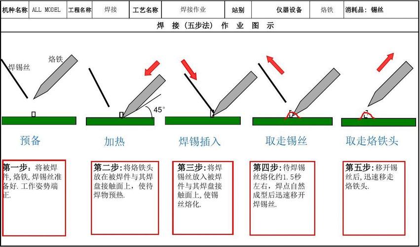 标准焊接线路方法（标准焊接图片）