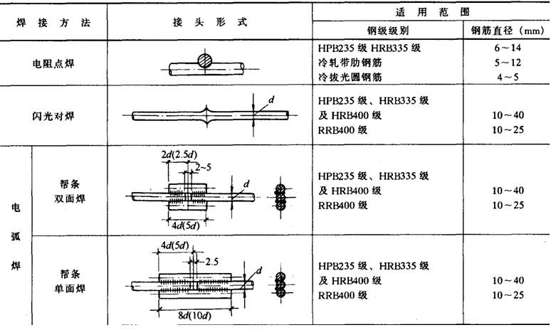 标准焊接线路方法（标准焊接图片）-图2