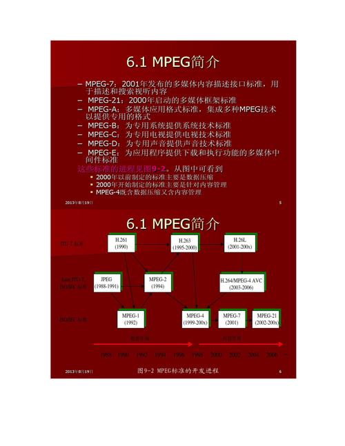 MPEG标准系列（mpeg3标准）-图3