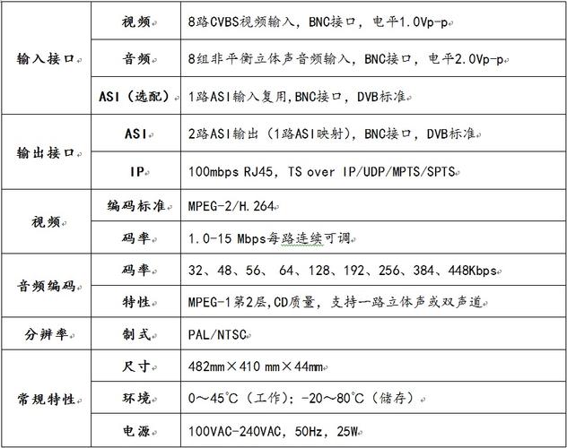 MPEG标准系列（mpeg3标准）-图2