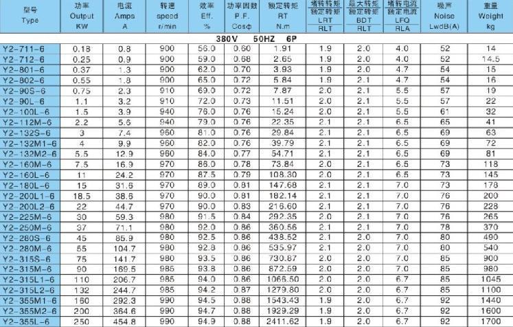 国家规定电机服务标准（电机服务系数标准）-图2