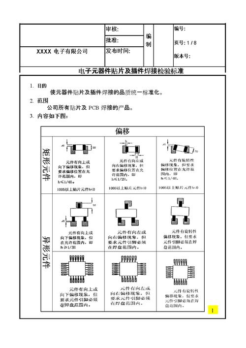 贴片焊接工艺标准（贴片焊接的相关知识）-图2