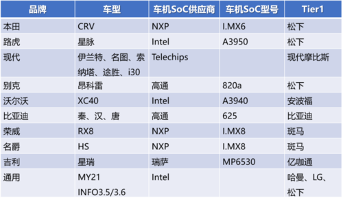 汽车级别芯片划分标准（汽车级别芯片划分标准表）