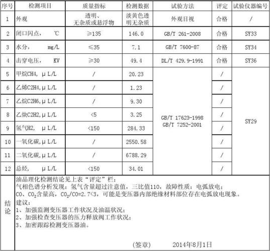 绝缘油新油耐压标准（绝缘油耐压试验的合格范围）