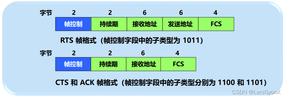 ieee制定的标准（ieee制定的标准局域网）-图3