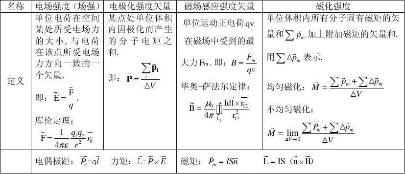 电磁场怎么算（电磁场的计算公式）-图2