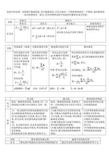 电磁场怎么算（电磁场的计算公式）-图3