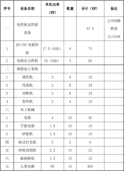 设备功耗要求（设备功耗要求标准）-图1