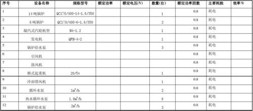 设备功耗要求（设备功耗要求标准）-图2