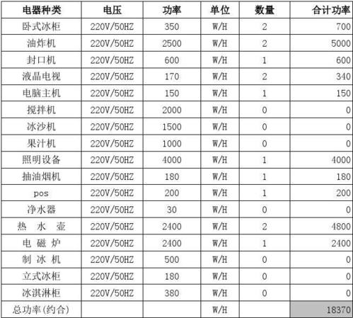 设备功耗要求（设备功耗要求标准）-图3