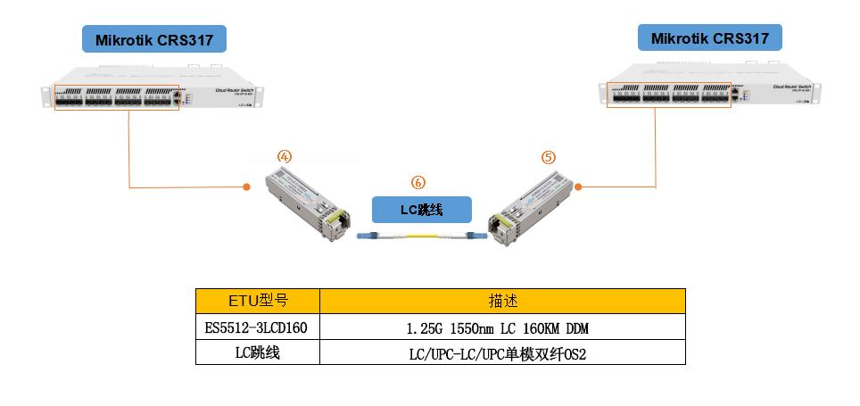 百兆光模块怎么区分（百兆光模块可以和千兆光模块对接吗）