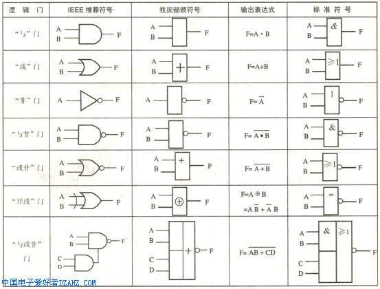 怎么输入逻辑电平（怎么输入逻辑电平符号）-图1