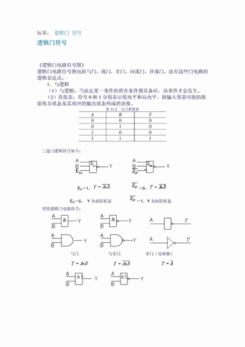 怎么输入逻辑电平（怎么输入逻辑电平符号）-图2