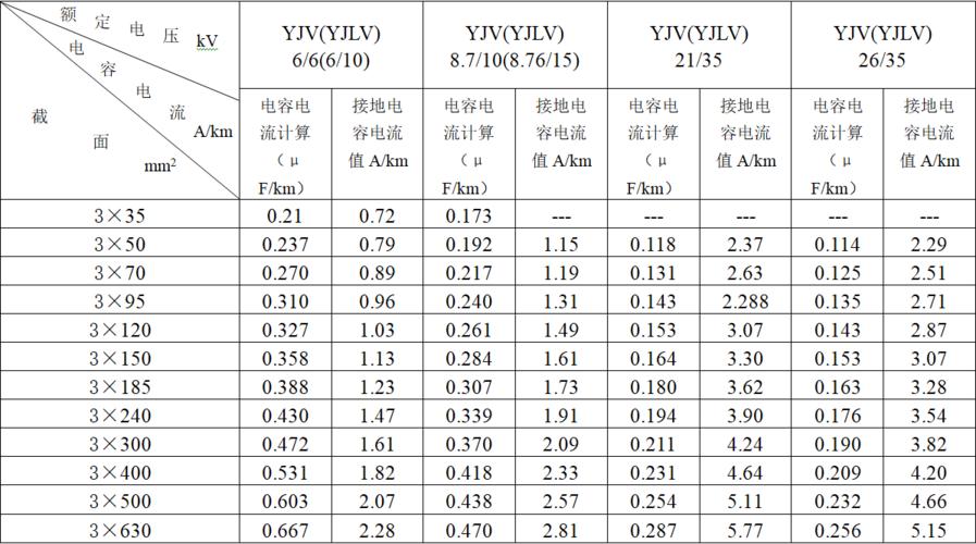 10千伏电容电流标准（10千伏电容电流计算方法）