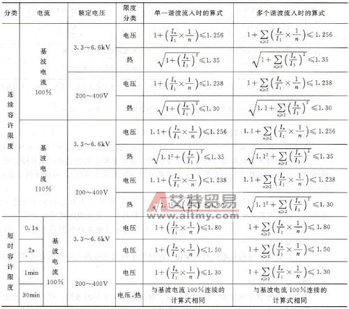 10千伏电容电流标准（10千伏电容电流计算方法）-图2