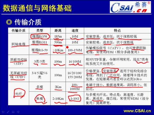 传输标准是什么原因（传输是啥意思）