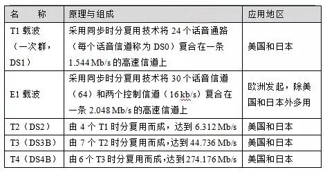 传输标准是什么原因（传输是啥意思）-图2