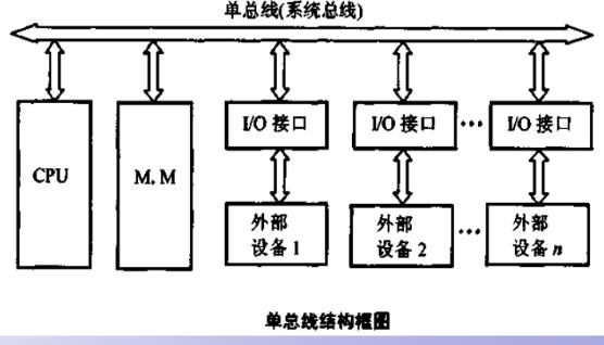 总线利用率怎么算（总线效率）-图3