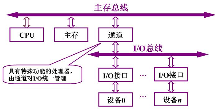 总线利用率怎么算（总线效率）-图2