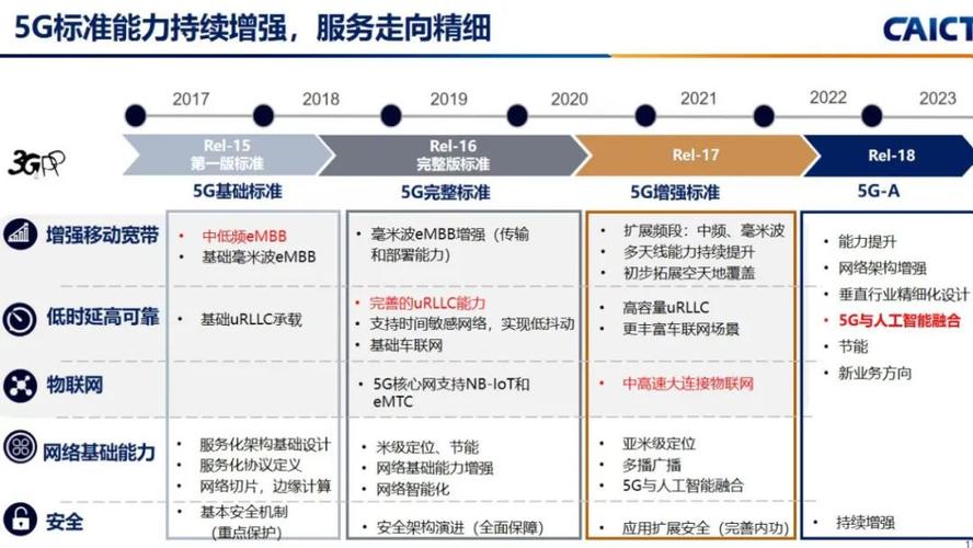 5g标准被冻结（5g封锁）-图2