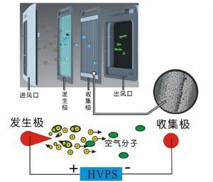 离子风测试标准（离子风原理）