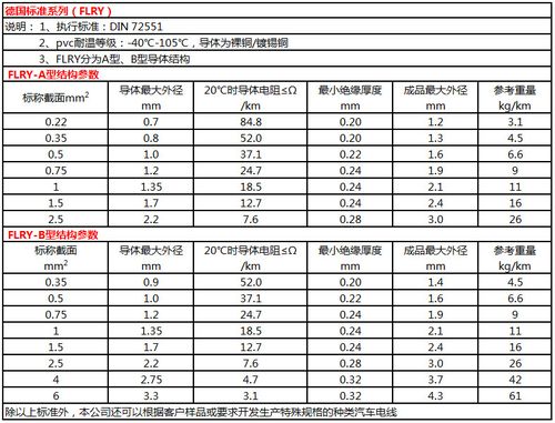 德标线束线径标准（汽车线束日标与德标的区别）-图1