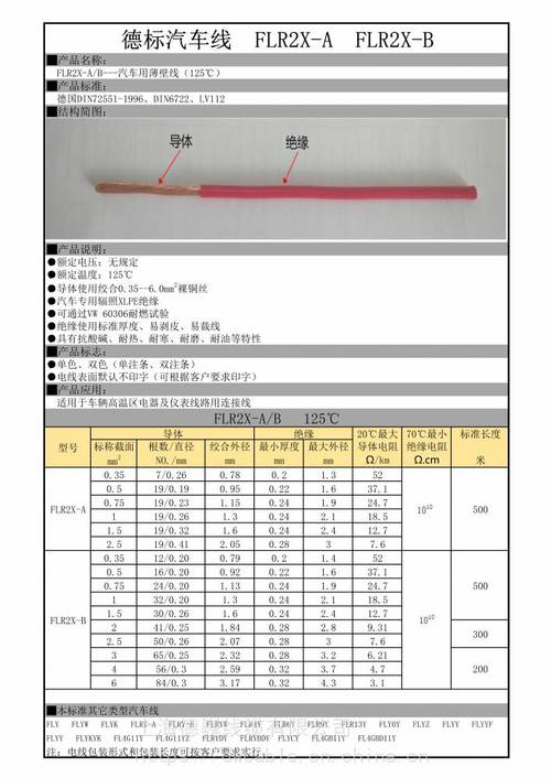 德标线束线径标准（汽车线束日标与德标的区别）-图3