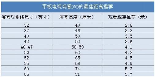 电视屏幕标准尺寸（电视屏幕尺寸对照图）-图2