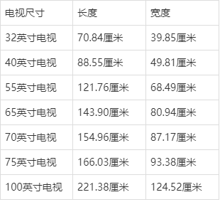 电视屏幕标准尺寸（电视屏幕尺寸对照图）-图3