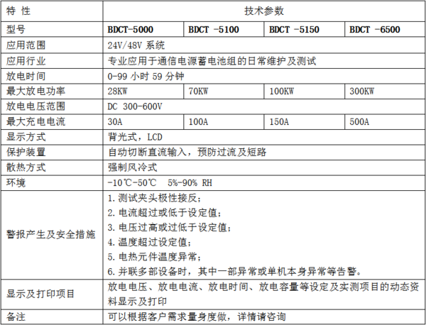 ups电源寿命行业标准（ups电池使用年限规定）-图1