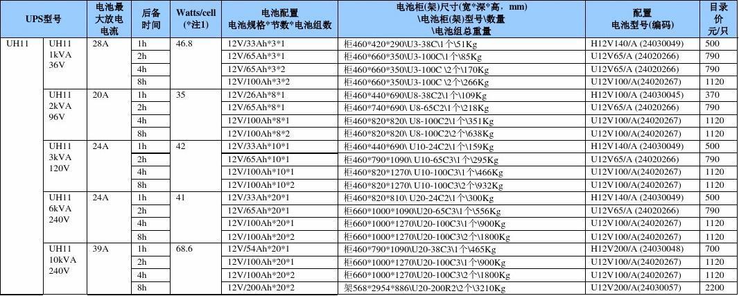 ups电源寿命行业标准（ups电池使用年限规定）-图2