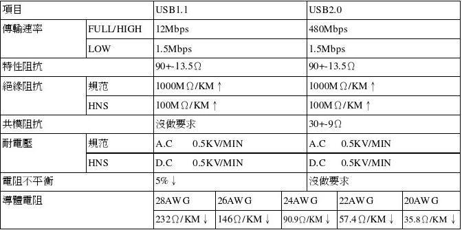 usb线测试标准（usb线材测试标准）-图1