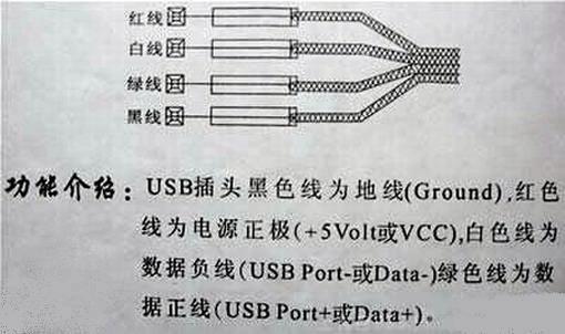 usb线测试标准（usb线材测试标准）-图3