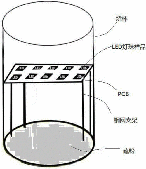 灯珠硫化测试标准（灯珠硫化测试标准要求）