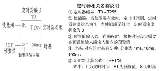 定时器定时怎么计算（定时器的公式）