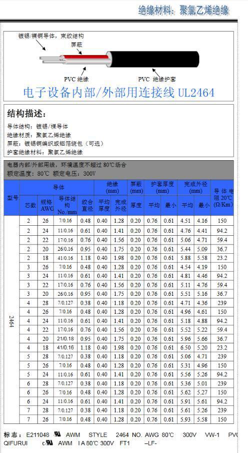 3f标准（3F标准）-图2