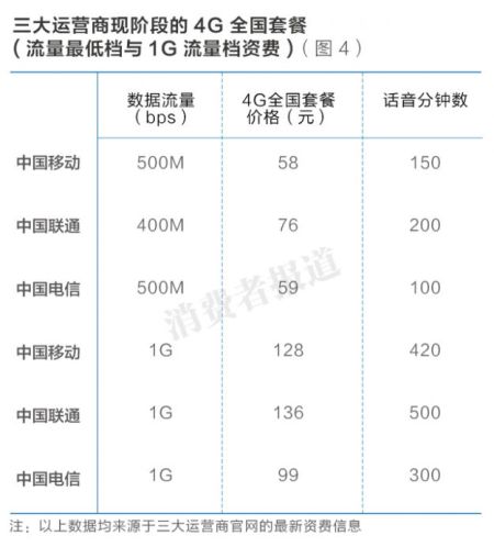 电信4gapn哪个信号好（电信4g哪个频段网速好）