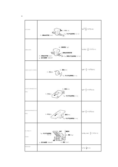 根据负载怎么确定力矩（负载力怎么算）